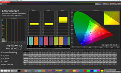 Colores (modo de color: Natural, temperatura de color: Estándar, espacio de color de destino: sRGB)