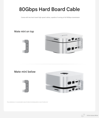 Conexión con el Apple Mac mini (Fuente de la imagen: Beelink - machine translated)