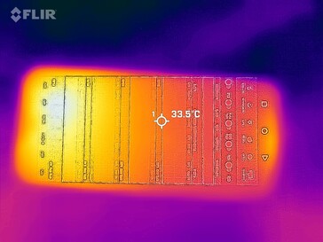 Mapa de calor frontal