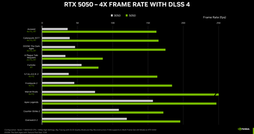 GeForce Puntos de referencia de juegos RTX 5050 frente a RTX 3050 (fuente de la imagen: Nvidia)