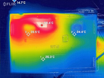 Fondo de desarrollo de calor (carga)