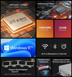 Principales características del mini PC Chuwi AuBox (Fuente de la imagen: Chuwi)