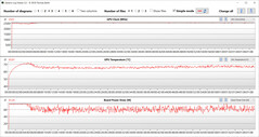 Mediciones de la GPU durante nuestras pruebas en Witcher 3 (modo silencioso)