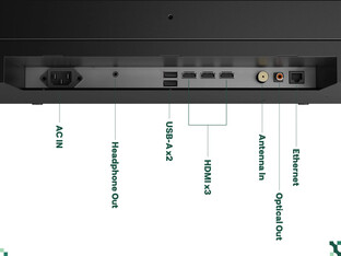 Puertos del Sylvox Frameless Pro