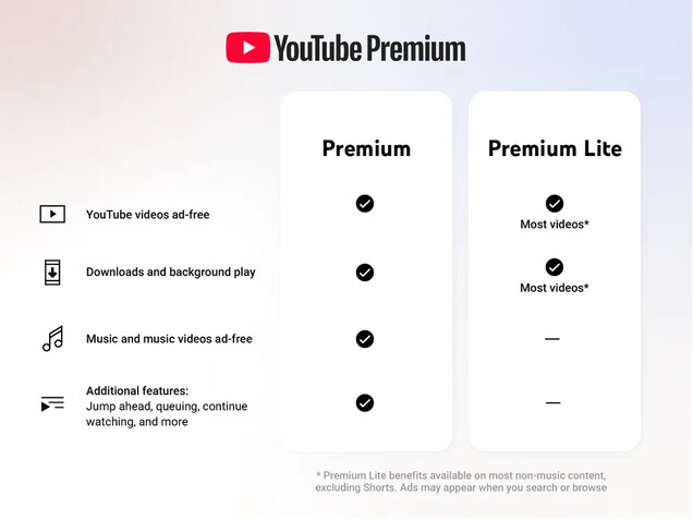 Comparación de YouTube Premium y el más asequible YouTube Premium Light