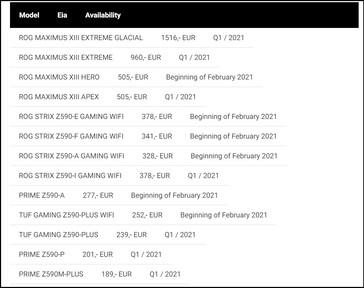 La lista de precios de Asus. (Fuente de la imagen: Asus)