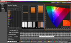 Análisis de color  (post-calibración)