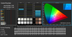 CalMAN - ColorChecker