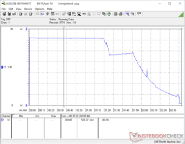 Carga en espera con 30W PSU