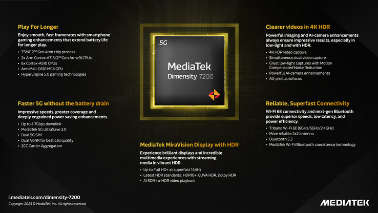 MediaTek presenta el procesador Dimensity 7200 para smartphones de gama media de próxima generación potencialmente mejorados. (Fuente: MediaTek)