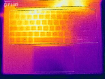 Prueba de estrés con mapa de calor (arriba)