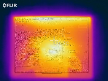 Calorimetría de la parte delantera del dispositivo bajo carga sostenida