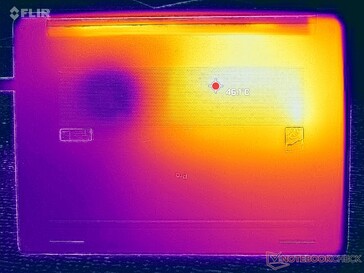 Prueba de estrés con Prime95+FurMark (nivel D)