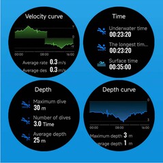 Dispone de funciones para buceadores