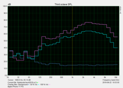 Prueba de altavoz Pink Noise