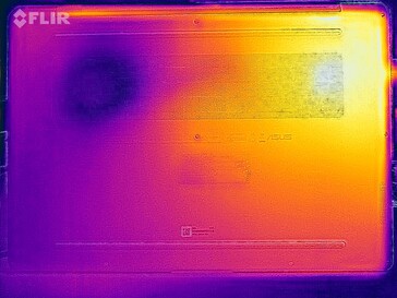 Prueba de estrés con mapa de calor (parte inferior)