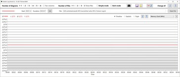 Velocidad de reloj de la memoria GPU turbo