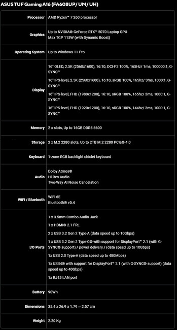 Especificaciones del Asus TUF Gaming A16 (FA608UP/ UM/ UH)