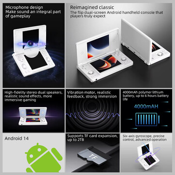 (Fuente de la imagen: Anbernic vía AliExpress)