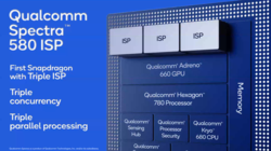 Qualcomm Spectra 580 - El primer triple ISP del mundo