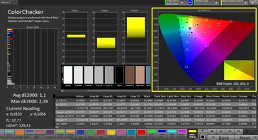 Precisión del color (espacio de color: sRGB; perfil de color: Natural)
