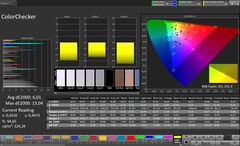 Precisión del color CalMAN