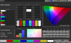 Espacio de color CalMAN