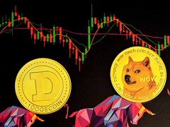 Las monedas Shiba Inu y Dogecoin han tenido una semana poco espectacular (Imagen: Executium)