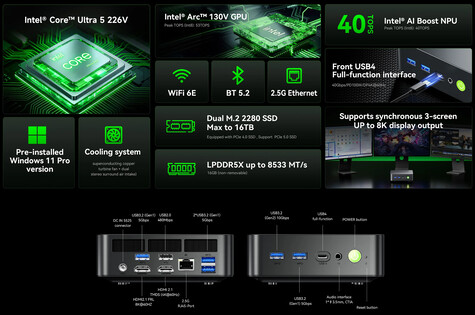 Principales características y configuración de puertos del mini PC