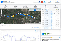 Prueba de GPS: Lenovo Tab M10 - Panorama general