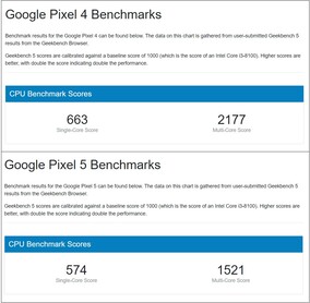 Pixel 4 y Pixel 5. (Fuente de la imagen: Geekbench)