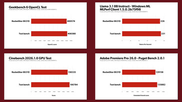 Resto de las pruebas de comparación realizadas con la configuración CopprLink (RocketStor)