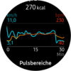 Gráfico de carrera