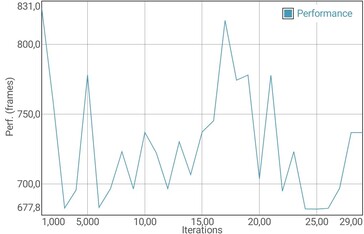 Prueba de batería GFXBench Manhattan