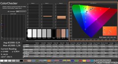 CalMAN: ColorChecker (calibrado)