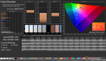 ColorChecker dE2000 medio: 4,55. Max dE2000: 9.86