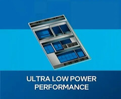 En contraste con las afirmaciones iniciales de Intel, el filtrador MLID enumera las CPU Lunar Lake como productos H1 2025. (Fuente: Intel)