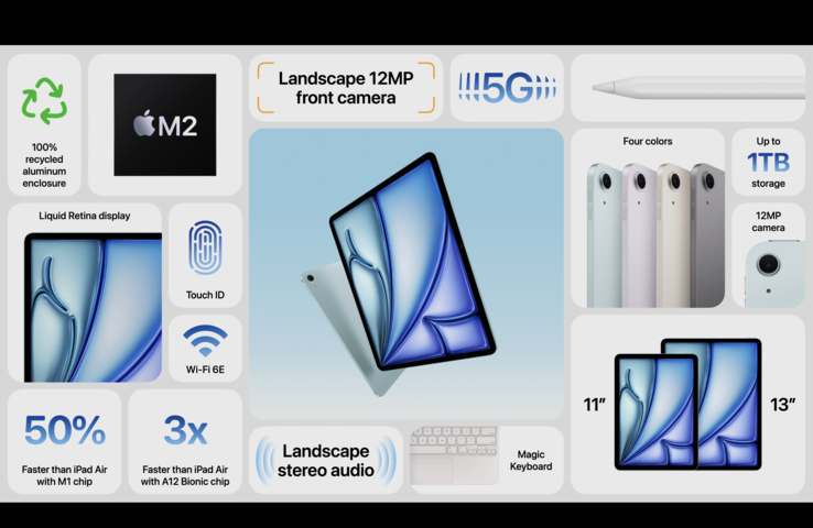 especificaciones del iPad Air (imagen vía Apple)