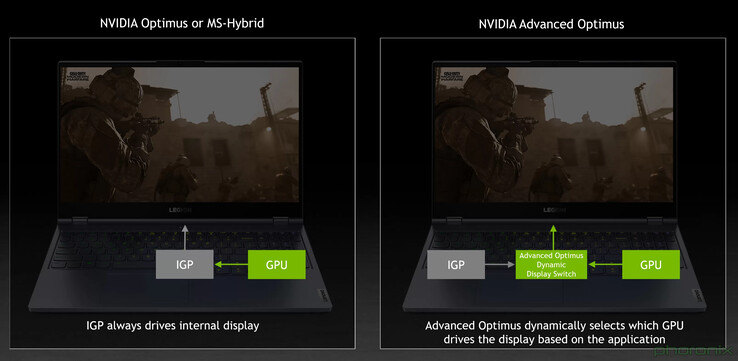 Nvidia Advanced Optimus alivia la necesidad de cambiar manualmente el enrutamiento MUX en los portátiles compatibles. (Fuente de la imagen: Nvidia)