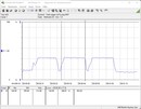 Consumo del sistema de prueba (Cinebench R15-nT) - Core i5-12600K