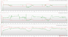 Relojes de CPU/GPU, temperaturas y variaciones de potencia durante el estrés de Prime95 + FurMark