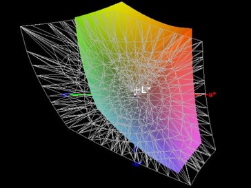 Cobertura del espacio de color AdobeRGB - 59%.