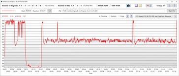 Temperatura de la CPU