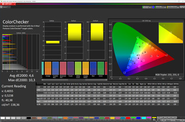 Precisión de color (espacio de color de destino sRGB)