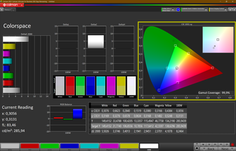 Espacio de color sRGB (2D): 99 %