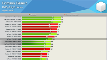 Desierto Carmesí 1080p 