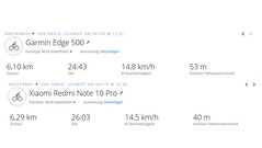 Posicionamiento del Redmi Note 10 Pro en comparación con el Garmin Edge 500