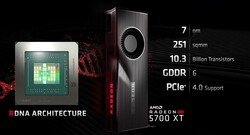 AMD Radeon RX 5700 XT Especificaciones (fuente: AMD)