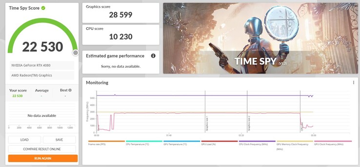 Nvidia GeForce RTX 4080 3DMark Time Spy (imagen vía Twitter)