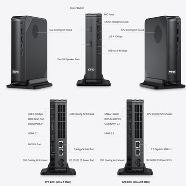 Selección de puerto de las dos configuraciones
